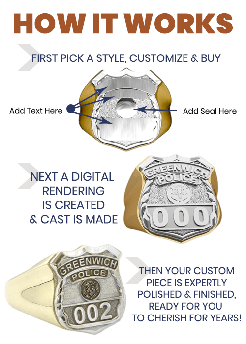 How It Works - First Pick A Style, Customize and Buy - Add Text and State Seal - Next A Digital Rendering is Created and a Cast is Made - Then Your Piece is Expertly Polished and Finished Ready for You To Cherish For Years!